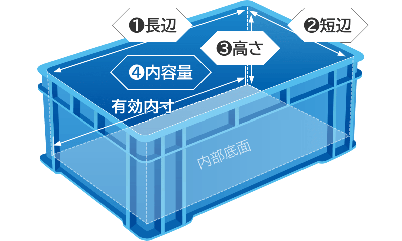 製品検索｜リスのプラスチックグループ