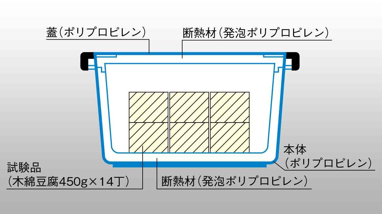 ホレコン｜食品用コンテナー｜岐阜プラスチック工業株式会社｜リスの